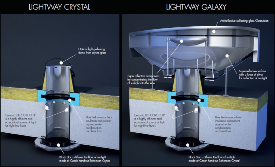 Lightway Galaxy