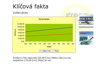 Klíčová fakta