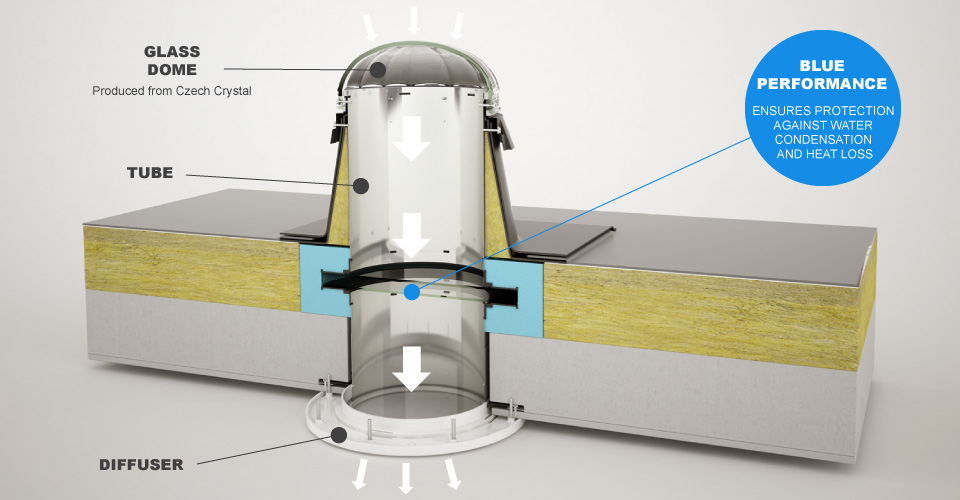 What Are Light Pipes?