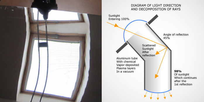 Tube with Mirrored Surface