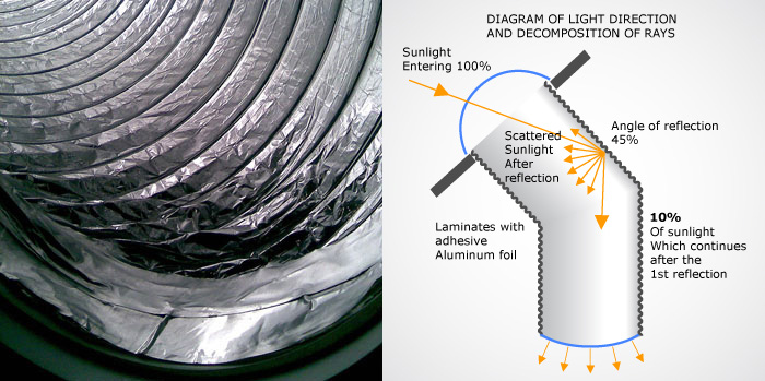 Flexible tube